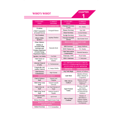 Aumram’s General Knowledge – For All Competitive Examinations (2025 Edition)